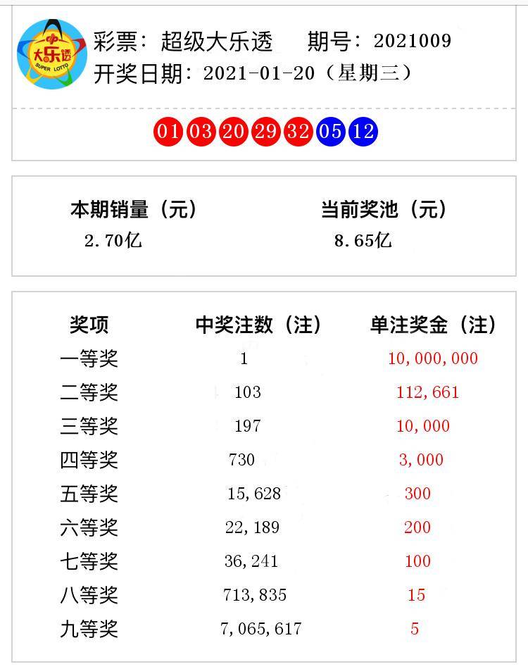 香港與澳門開獎(jiǎng)號(hào)碼結(jié)果，探索彩票背后的故事，香港與澳門彩票開獎(jiǎng)號(hào)碼解析，探索背后的故事與奧秘
