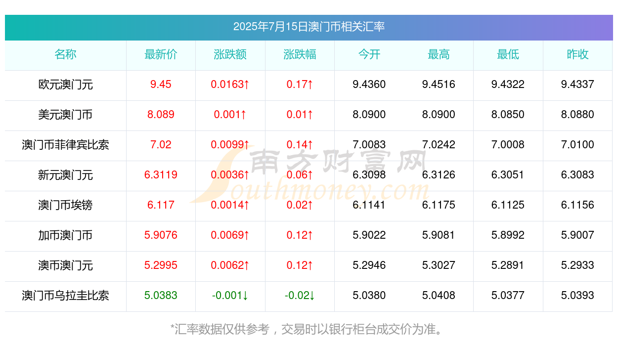 澳門彩票開獎結(jié)果查詢，探索未來的彩票世界（2025年展望），澳門彩票未來展望，開獎結(jié)果查詢與2025年發(fā)展藍(lán)圖探索