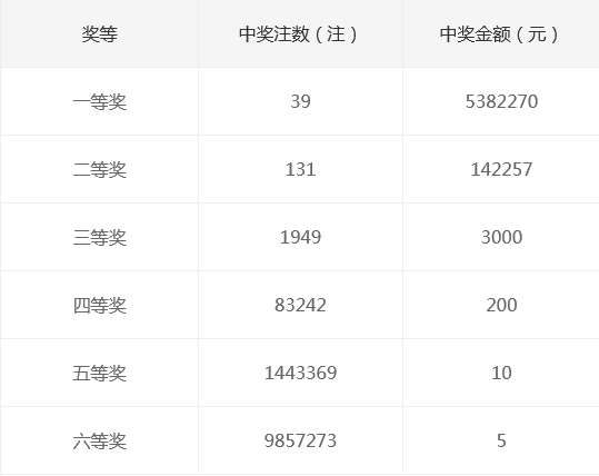 揭秘新奧天天開獎(jiǎng)記錄，探尋未來的幸運(yùn)之門，揭秘新奧天天開獎(jiǎng)記錄，探尋幸運(yùn)之門開啟的奧秘