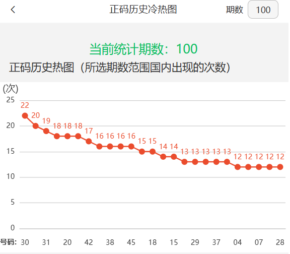 新澳門2025年開獎(jiǎng)記錄深度解析，澳門未來(lái)開獎(jiǎng)趨勢(shì)預(yù)測(cè)與深度解析，揭秘新澳門2025年開獎(jiǎng)記錄