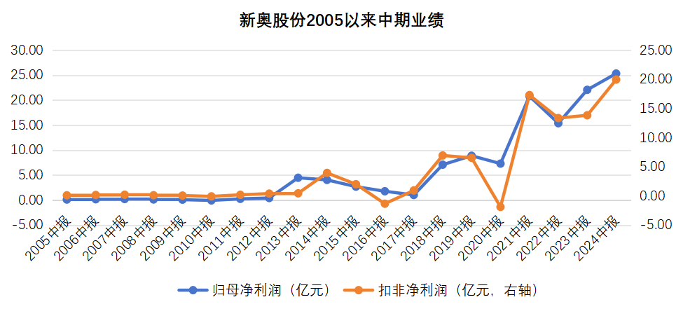 探索未知，揭秘新奧歷史開獎結(jié)果 2025年回顧與展望，揭秘新奧歷史開獎結(jié)果，回顧與展望 2025年未知探索之旅