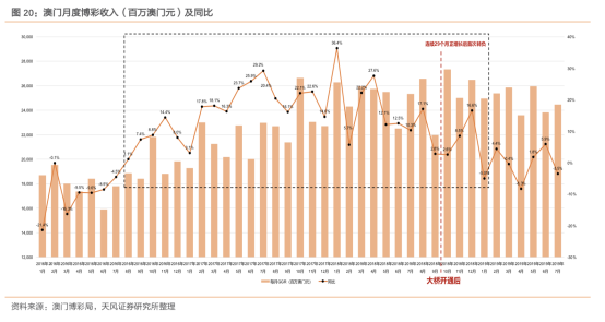 新澳門中期期期準(zhǔn)，探索與前瞻，澳門未來中期發(fā)展趨勢，探索與前瞻