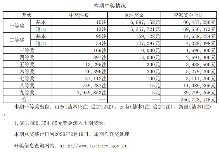 揭秘新奧天天開獎記錄，探尋未來的幸運之門（2025新奧彩票展望），揭秘新奧天天開獎記錄，探尋未來幸運之門與2025新奧彩票展望