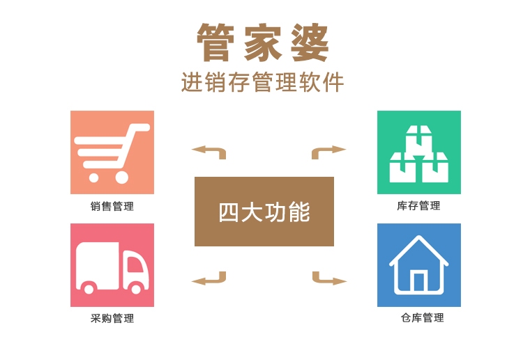 探索免費(fèi)管家婆網(wǎng)，一站式服務(wù)與數(shù)字時(shí)代的商業(yè)智慧，免費(fèi)管家婆網(wǎng)，數(shù)字時(shí)代的商業(yè)智慧與一站式服務(wù)探索