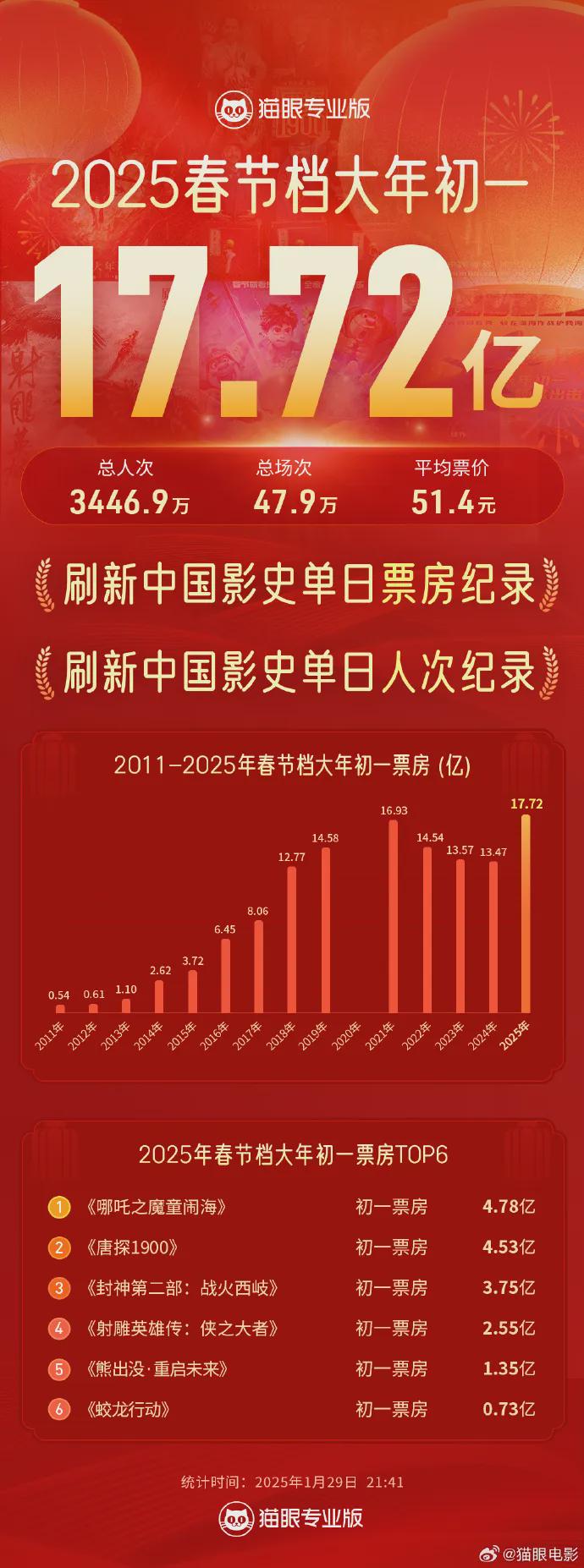 探索港彩歷史，揭秘港彩開獎記錄中的奧秘與變遷，港彩歷史揭秘，開獎記錄中的奧秘與變遷探索