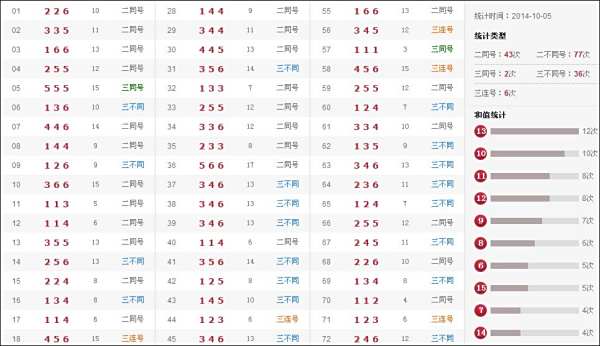 香港和澳門開獎(jiǎng)號(hào)碼結(jié)果
