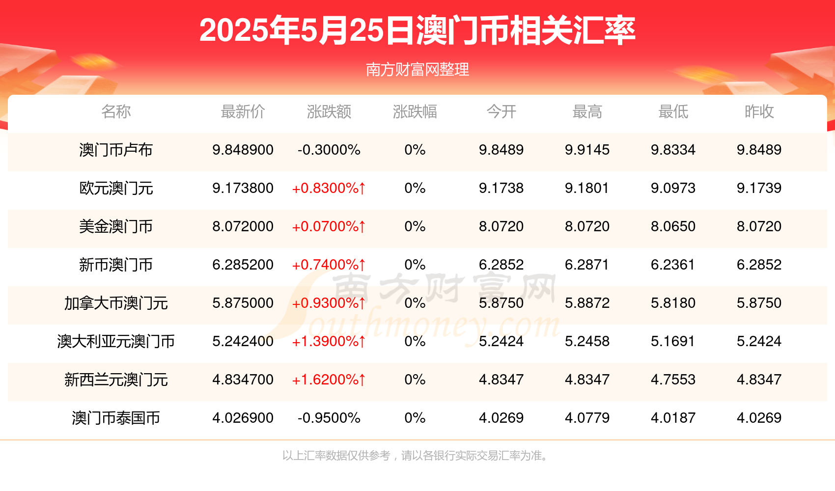 澳門彩票開獎結(jié)果查詢，探索未來的彩票世界（2025年展望），澳門彩票未來展望，開獎結(jié)果查詢與2025年發(fā)展藍圖探索