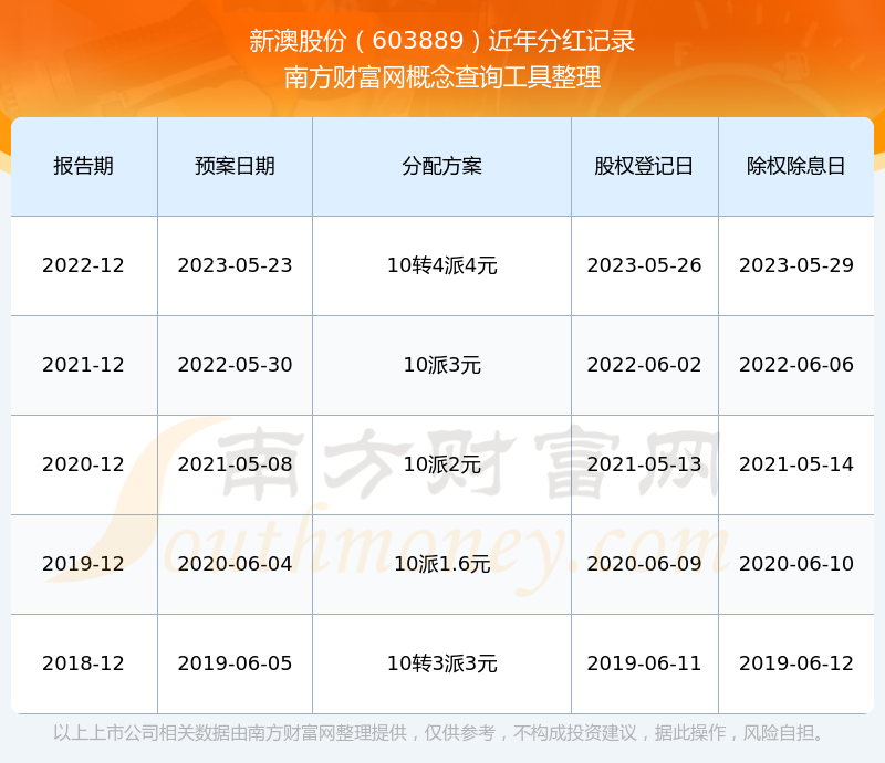 探索新澳歷史記錄查詢官網(wǎng)入口——一站式獲取歷史信息的門戶，探索新澳歷史記錄查詢官網(wǎng)入口，一站式獲取歷史信息的便捷門戶
