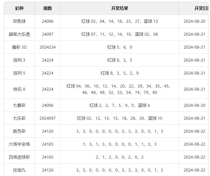 新奧彩今晚開獎結(jié)果查詢表第34期詳細(xì)分析，新奧彩第34期開獎結(jié)果詳細(xì)分析與查詢表揭秘