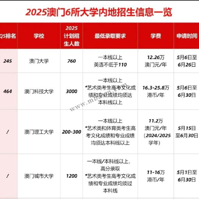 新澳門2025年開獎記錄深度解析，澳門未來開獎趨勢預(yù)測與深度解析，揭秘新澳門2025年開獎記錄