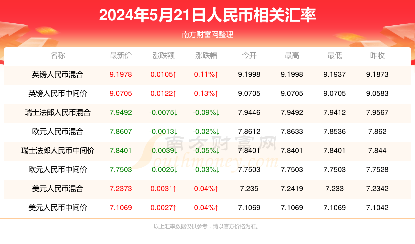 新澳門彩最快開獎記錄，探索與解析，澳門新彩開獎記錄解析，探索最快開獎秘密
