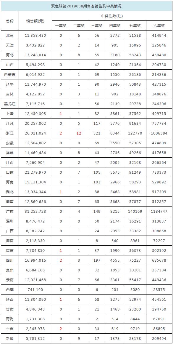 關(guān)于白小姐彩票開獎結(jié)果的查詢系統(tǒng)——邁向未來的預測與實時查詢體驗，白小姐彩票開獎結(jié)果查詢系統(tǒng)，預測未來，實時體驗