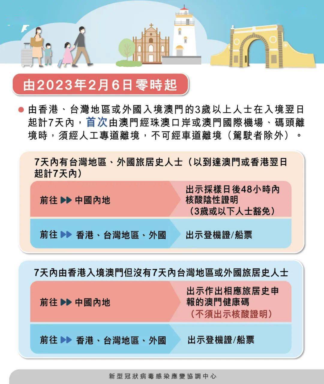 新澳門中期期期準(zhǔn)，探索與前瞻，澳門未來中期發(fā)展趨勢(shì)，探索與前瞻