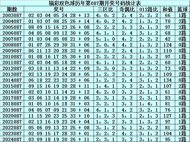 新澳門2005歷史開獎(jiǎng)記錄查詢表，回顧與探討，澳門歷史開獎(jiǎng)記錄回顧與探討，新澳門2005年開獎(jiǎng)記錄查詢表